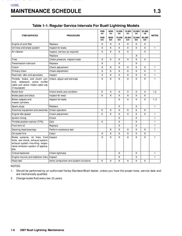 Buell Lightning XB9SX / XB12S / XB12Scg / XB12Ss Service Manual (2007) Sample Preview: Factory maintenance schedule with regular service intervals for 2007 Buell Lightning models