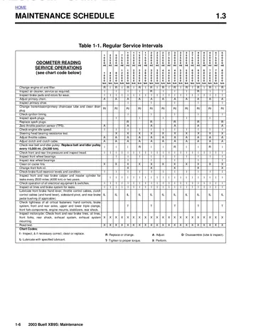 Buell XB9S Lightning Service Manual (2003) Sample Preview: Factory regular-service interval chart for the 2003 Buell XB9S Lightning