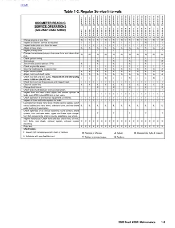 Buell XB9R Firebolt Service Manual (2003) Sample Preview: Factory regular-service interval chart for the 2003 Buell XB9R Firebolt
