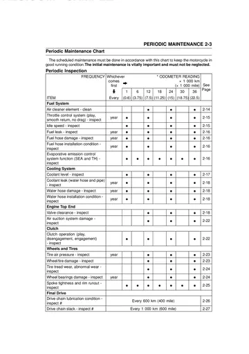 Kawasaki KLX250 / D-Tracker X Service Manual (2009–2012) Sample Preview: Periodic maintenance chart with inspection intervals and service items