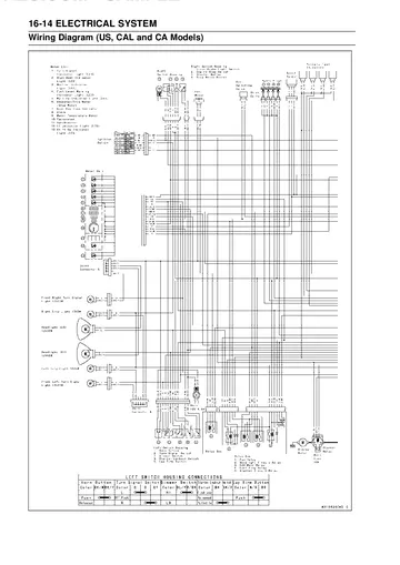 Kawasaki Ninja ZX-6R Service Manual (2009) Sample Preview: Electrical system wiring diagram for U.S., California and Canada models