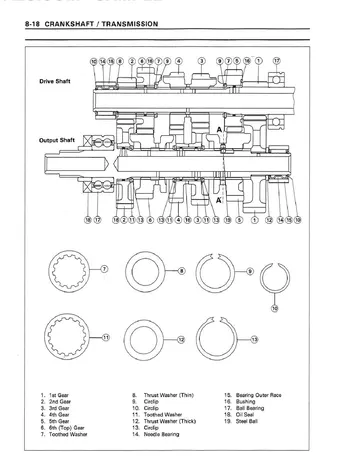 Kawasaki Ninja ZX-6R F1-F3 Service Manual (1995–1997) Sample Preview: Six-speed transmission drive-shaft and output-shaft component diagram
