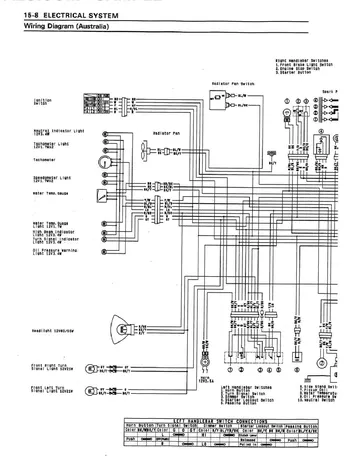 Kawasaki Ninja ZX-6R F1-F3 Service Manual (1995–1997) Sample Preview: Electrical wiring diagram showing the main lighting, switch and charging circuits