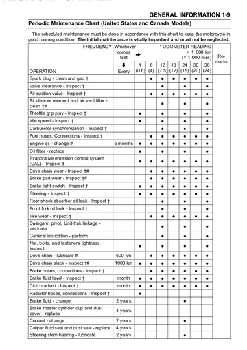 Kawasaki Ninja ZX-6R ZX600-J Service Manual (2000–2002, 2005–2008) Sample Preview: Periodic maintenance chart with service intervals for U.S. and Canada models