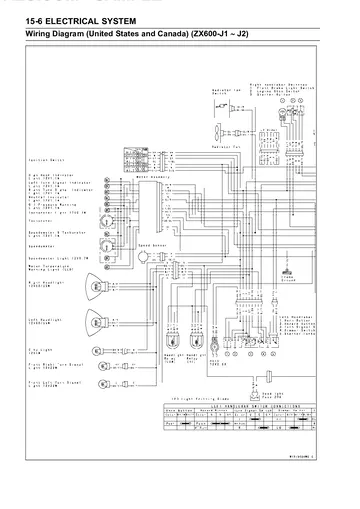 Kawasaki Ninja ZX-6R ZX600-J Service Manual (2000–2002, 2005–2008) Sample Preview: Electrical wiring diagram for ZX600-J1 and J2 U.S. and Canada models