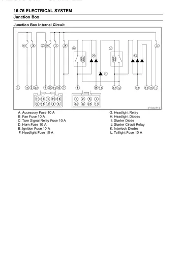 Kawasaki Ninja ZX-6R (2003–2004) / ZX-6RR (2003) Service Manual Sample Preview: Junction-box internal electrical circuit with fuse and relay identification