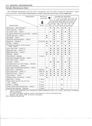 Kawasaki Ninja ZX-9R Service Manual (1998–1999) Sample Preview: Periodic maintenance chart with inspection and service intervals