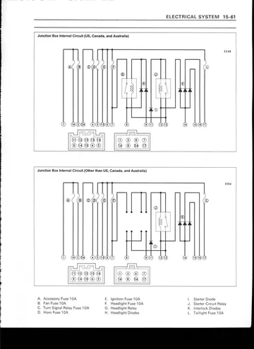 Kawasaki Ninja ZX-9R Service Manual (1998–1999) Sample Preview: Electrical junction-box internal circuit and fuse diagrams
