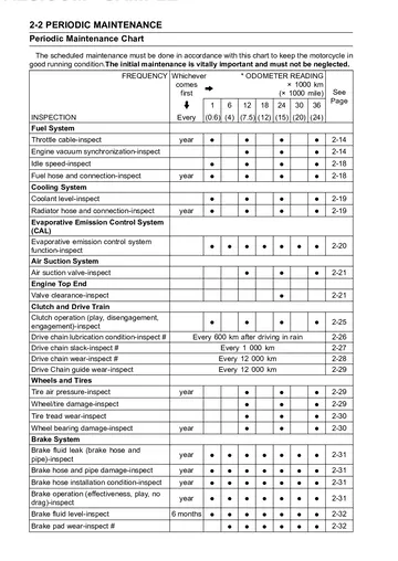 Kawasaki Ninja ZX-10R Mk1 Repair Manual (2004-2005) Technical Preview