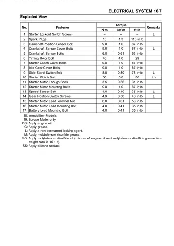 Kawasaki Ninja ZX-10R Mk1 Repair Manual (2004-2005) PDF Preview