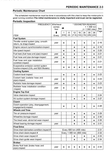 Kawasaki Ninja ZX-10R Mk3 Service Manual (2008) Technical Preview
