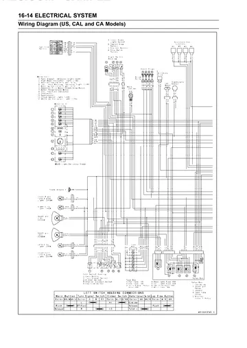 Kawasaki Ninja ZX-10R Mk3 Service Manual (2008) PDF Preview