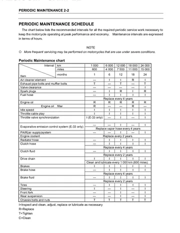 Kawasaki KLV1000 Service Manual (2004) Sample Preview: Periodic maintenance schedule with inspection and replacement intervals