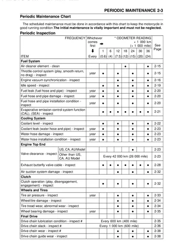 Kawasaki Z1000 / Z1000 ABS Service Manual (2007–2009) Sample Preview: Periodic Maintenance Chart