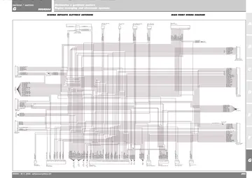 Ducati 999 RS Service Manual (2004) Sample Preview: Factory main front wiring diagram for the 2004 999 RS, including MF5 engine-management and DAS4 connections