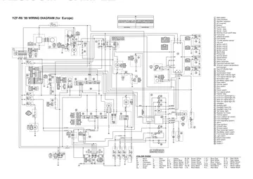 Yamaha YZF-R6 Service Manual (1999) Sample Preview: Factory YZF-R6 wiring diagram