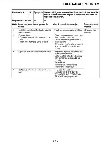 Yamaha YZF-R6V / YZF-R6VC Service Manual (2006) Sample Preview: Fuel-injection fault-code diagnosis and troubleshooting