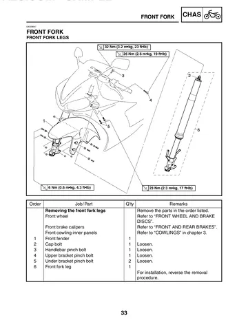 Yamaha YZF-R6T / YZF-R6TC Supplementary Service Manual (2005) Sample Preview: 2005 inverted front-fork removal and service information