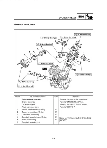 Yamaha BT1100 Bulldog Service Manual (2002) Sample Preview: Front-cylinder-head removal diagram with factory torque specifications from the engine overhaul chapter