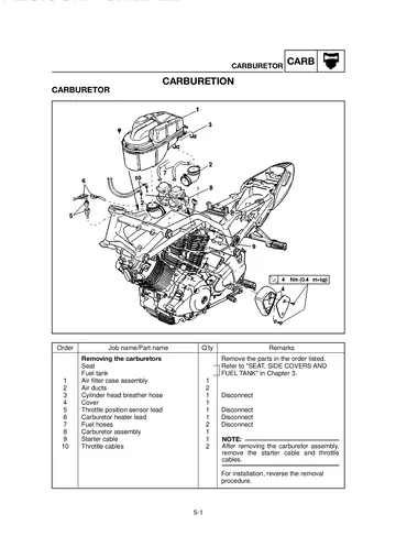 Yamaha BT1100 Bulldog Service Manual (2002) Sample Preview: Carburetor removal and service section for the twin Mikuni BSR37 carburetors