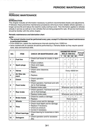Yamaha FZ1-N / FZ1-NA / FZ1-S / FZ1-SA Fazer Service Manual (2008) Sample Preview: Periodic maintenance and lubrication chart for the 2008 FZ1 platform