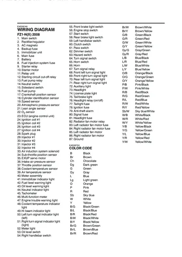 Yamaha FZ1-N / FZ1-NA / FZ1-S / FZ1-SA Fazer Service Manual (2008) Sample Preview: Factory 2008 FZ1-N(X) wiring-diagram component and color-code legend
