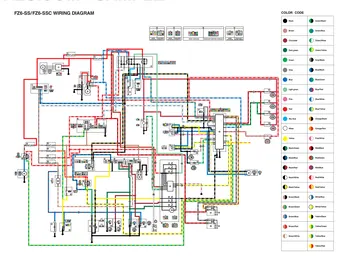 Yamaha FZ6-SS/SSC Service Manual (2004) Sample Preview: FZ6-SS/FZ6-SSC wiring diagram