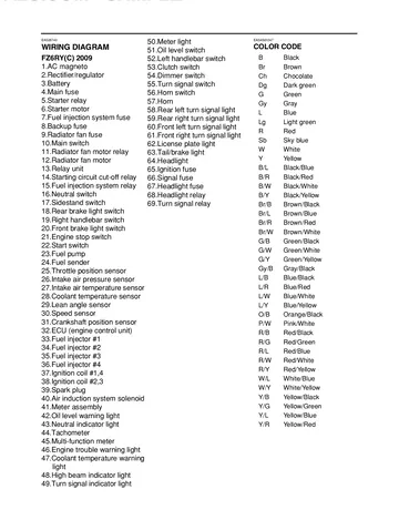 Yamaha FZ6R Service Manual (2009) Sample Preview: Factory 2009 FZ6RY(C) wiring-diagram component and color-code legend