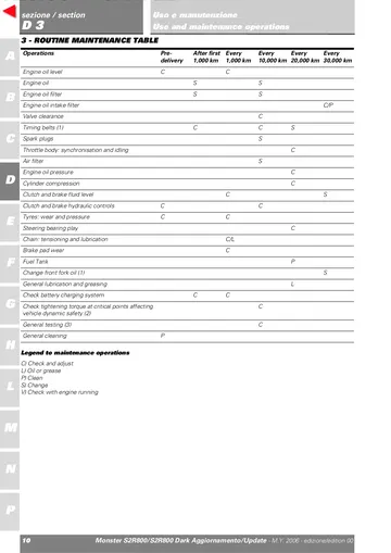 Ducati Monster S2R 800/S2R 800 Dark Supplementary Manual (2006) Sample Preview: Factory routine-maintenance table with oil, valve, timing-belt, injection, brake, chain and chassis service intervals