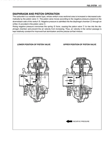 Suzuki GSF650 / GSF650S Bandit Service Manual (2005) Sample Preview: Keihin CVR32 carburetor diaphragm and piston-valve operation