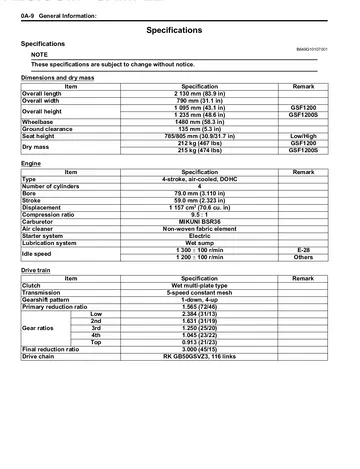 Suzuki GSF1200 / GSF1200S Bandit Service Manual (2006) Sample Preview: Factory GSF1200 and GSF1200S specifications for the 1,157 cc engine, Mikuni carburetors and five-speed drivetrain