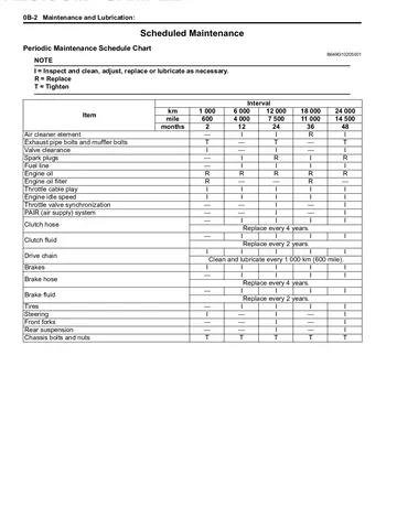 Suzuki GSF1200 / GSF1200S Bandit Service Manual (2006) Sample Preview: Periodic maintenance schedule and service intervals
