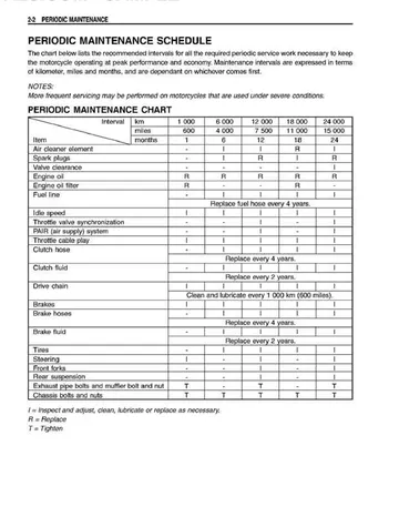 Suzuki GSX1400 Service Manual (2002) Sample Preview: Periodic maintenance schedule and service intervals