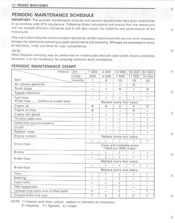 Suzuki GSX-R750 Service Manual (1996-1998) Sample Preview: Factory periodic maintenance schedule and service intervals