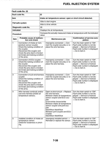 Yamaha SCR950 Repair Manual (2017-2021) Workshop Sample