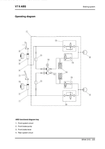 Moto Guzzi V7 II ABS Service Manual (2015-2016) Sample Preview: ABS functional diagram showing the front and rear hydraulic circuits and control system