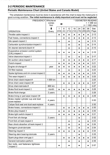 Kawasaki W650 Service Manual (1999-2006) Technical Preview