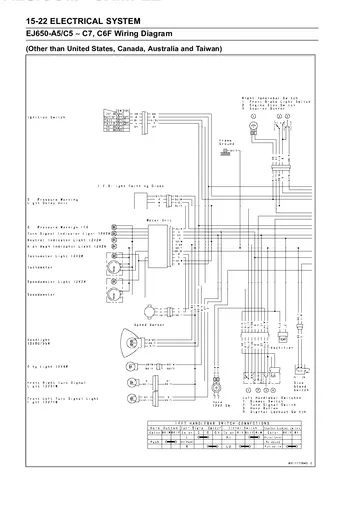 Kawasaki W650 Service Manual (1999-2006) PDF Preview