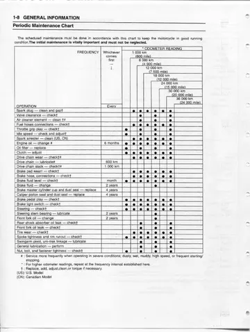 Kawasaki Super Sherpa KL250G/H Service Manual (1997, 1999–2007, 2009) Sample Preview: Periodic Maintenance Chart