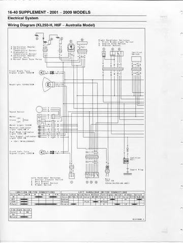 Kawasaki Super Sherpa KL250G/H Service Manual (1997, 1999–2007, 2009) Sample Preview: Supplement Wiring Diagram