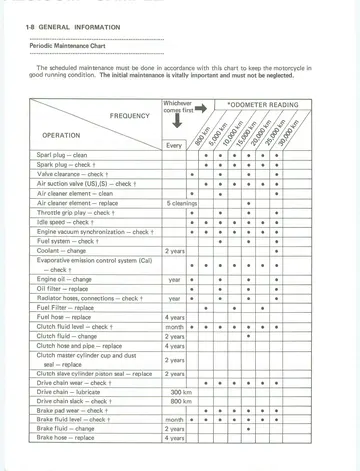 Kawasaki Ninja ZX-10 Service Manual (1988-1990) Technical Preview