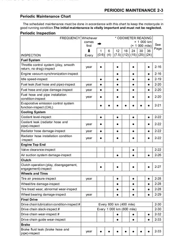 Kawasaki Ninja ZX-10R Mk2 Repair Manual (2006-2007) Technical Preview