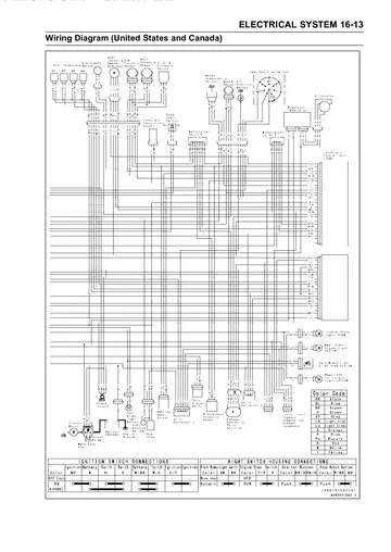 Kawasaki Ninja ZX-10R Mk2 Repair Manual (2006-2007) PDF Preview