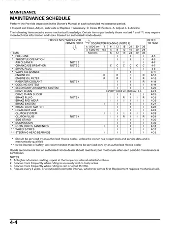 Honda CBF1000 Service Manual (2006-2009) Sample Preview: Factory maintenance schedule with mileage-based inspection, adjustment and replacement intervals