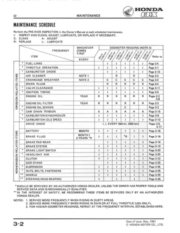 Honda CBX Service Manual (1981-1982) Sample Preview: Factory maintenance schedule with recurring inspection, adjustment and replacement intervals