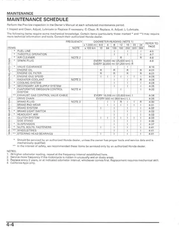Honda CBR1000RR Fireblade Service Manual (2004) Sample Preview: Factory maintenance schedule with inspection, replacement and lubrication intervals