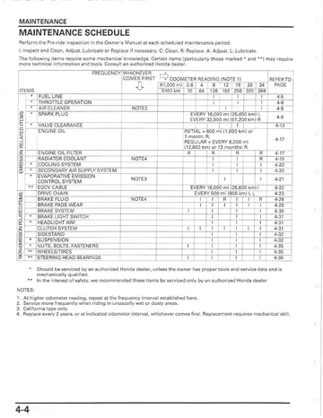 Honda CBR600RR Service Manual (2007-2008) Sample Preview: Factory maintenance schedule with mileage-based inspection, replacement and lubrication intervals