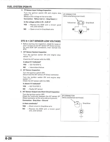 Honda CBR600RR Service Manual (2007-2008) Sample Preview: PGM-FI diagnostic procedure showing sensor-voltage testing and fault-isolation steps