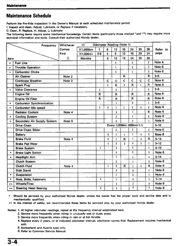 Honda CBR1000F Service Manual (1993-1995) Sample Preview: Factory maintenance schedule with mileage-based inspection, adjustment and replacement intervals