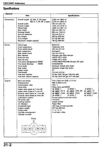 Honda CBR1000F Service Manual (1993-1995) Sample Preview: CBR1000F(S) addendum specifications showing the later model-specific service data